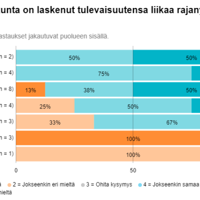 Suurin osa Parikkalan kuntavaaliehdokkaista uskoo kunnan tulevaisuuden nojaavan liiaksi rajanylityspaikkaan.