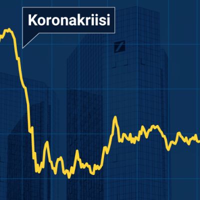 30 suurimman eurooppalaisen pankin osakkeiden arvon kehitys