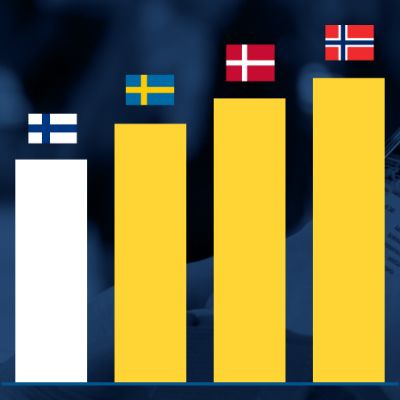 Kuntien digivalmiudet Pohjoismaissa vertailussa