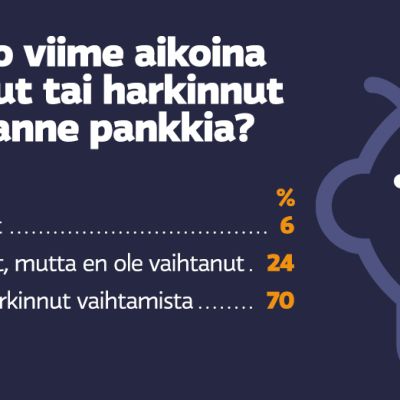 grafiikka pankkisuhteesta
