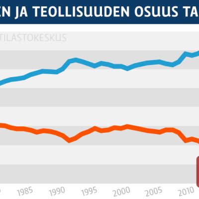 Grafiikka.