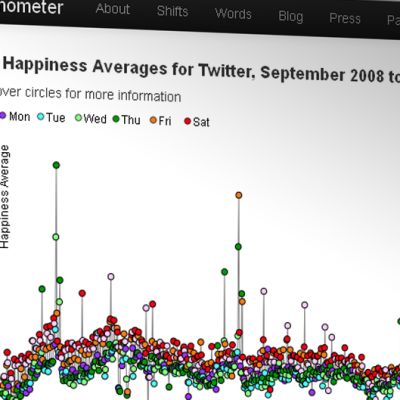 Kuva hedonometer.org-verkkosivustolta.