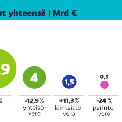 Grafiikkaa