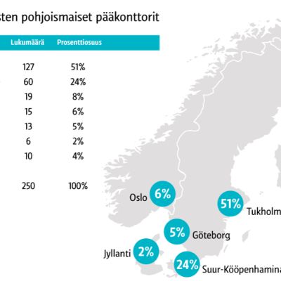 Grafiikka