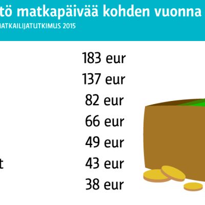 Grafiikka