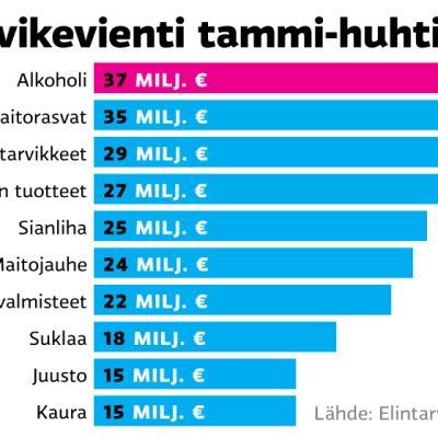Tilastografiikka
