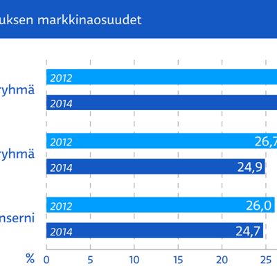 If Konserni Uusimmat Sisallot Yle Fi
