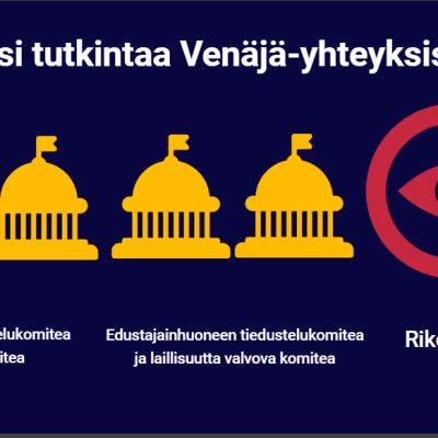 Grafiikka eri tutkinnoista.