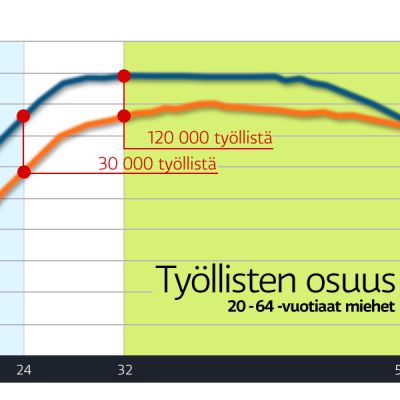 infografiikka