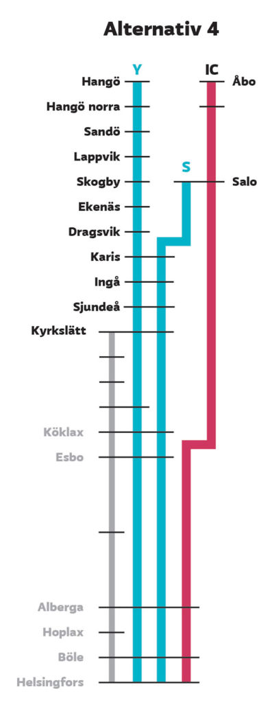 Grafik över en tågrutt som startar i Hangö och slutar i Helsingfors, en annan som går från Salo via Karis till Helsingfors.