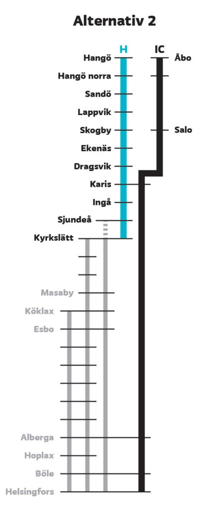 Grafik över en tågrutt som startar i Hangö och slutar i Kyrkslätt.