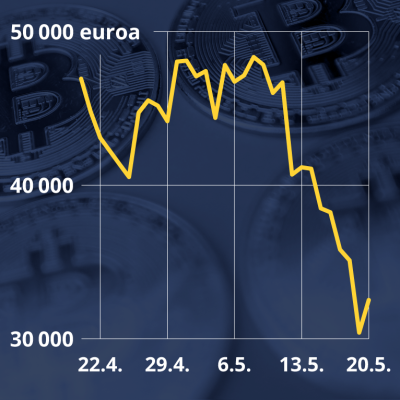 Grafiikka näyttää bitcoinin arvon kehityksen kuukauden ajalta. Bitcoinin hinta romahti toukokuussa 2021.