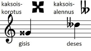 Musiikkinotaation kaksoisalennus ja -korotus. Vain Orkesterikoneessa käytettäväksi.