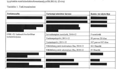 Evira skickade en rapport med översträckade namn på företag och kycklinguppfödare.