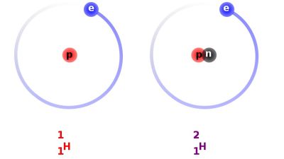 Schema över deuteriumatom.