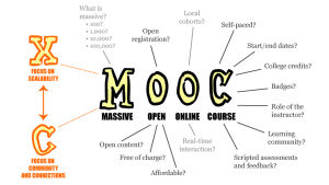hahmotelma vuodelta 2013 siitä, mitä mooc tarkoittaa