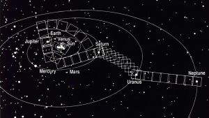 Bildsekvensen som Voyager 1 tog av solsystemets planeter, "Familjeporträttet". Voyager 1-sondens "familjeporträtt" av solsystemets planeter.