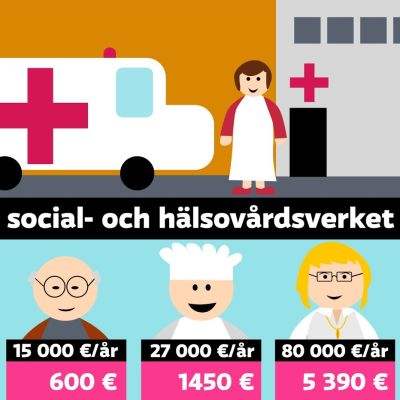 Grafik.