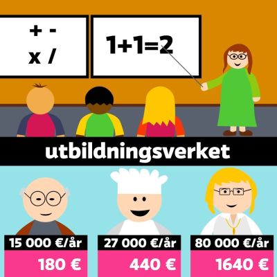 Grafik.