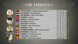 Poängen i det tredje avsnittet där 14 bidrag bedömdes. Poängen i del 3 av De Eurovisa 2017.