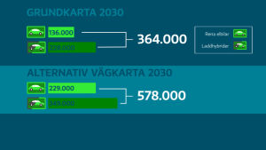 Bilbranschens vägkartor betonar laddhybrider framom rena elbilar. Grafik om bilbranschens syn på elbilsutvecklingen
