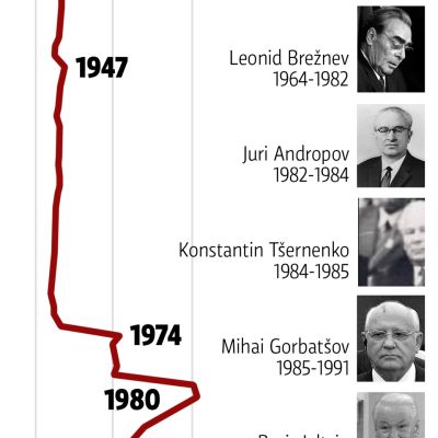 Raakaöljyn hinta -grafiikka.