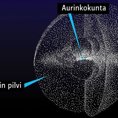 aurikokunta avaruudessa