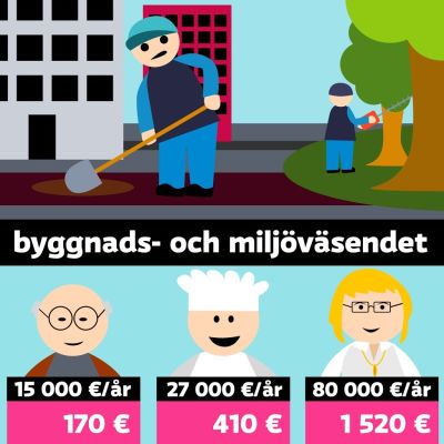 Grafik.