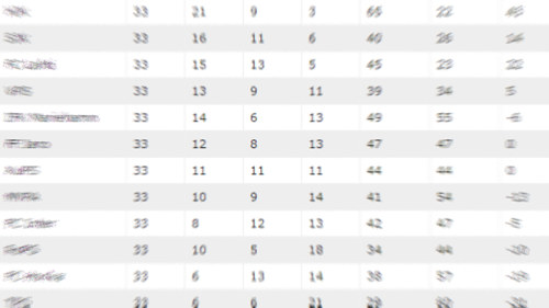 Atta Sasonger Av Spekulation Magkansla Och Felval Samt Klassisk