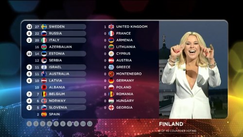 Suomi antoi Ruotsille täydet 12 pistettä | Euroviisut 2015 
