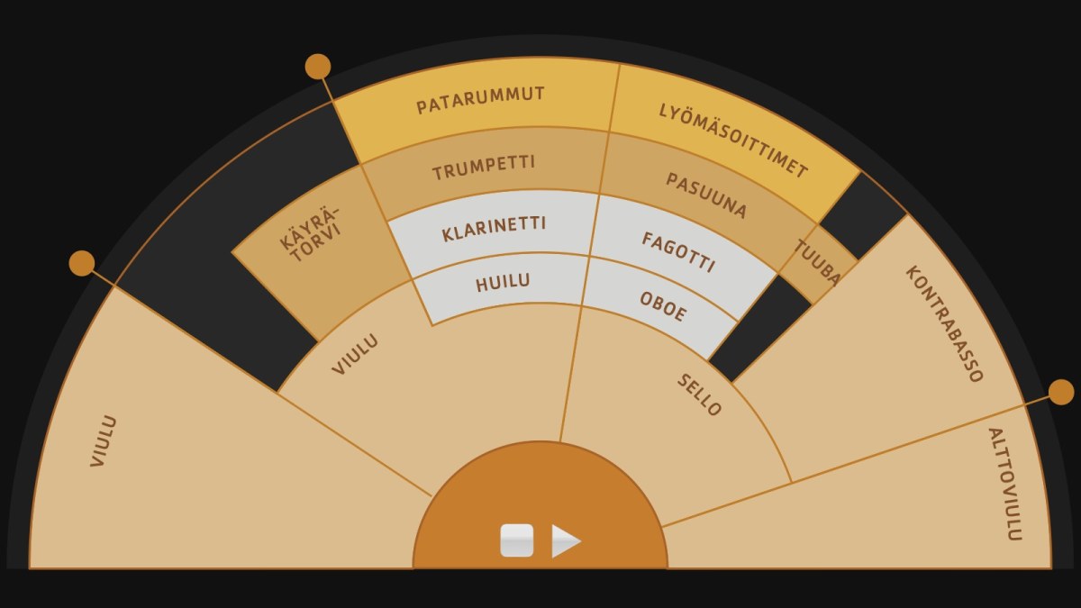 Soitinesittelyt Orkesterikone Yle fi Soitinesittelyt Orkesterikone Yle fi