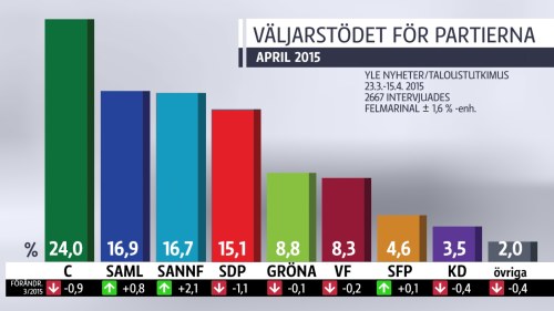 Ser Vi Sfp I Regeringen Titta Och Lyssna Svenska Yle Fi