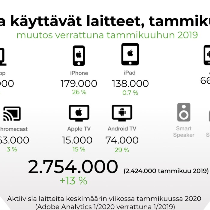 Areenan Uudet Ominaisuudet Valmiina Kisoihin Yle Areena Blogit