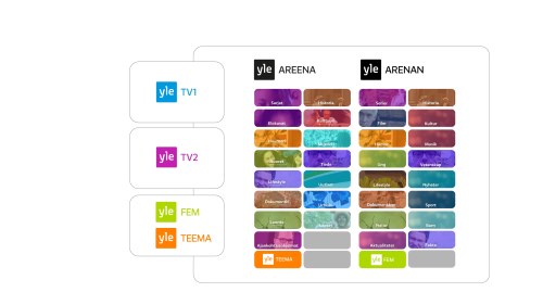 Yle To Reform Its Television Services Press Releases About Yle Yle Fi