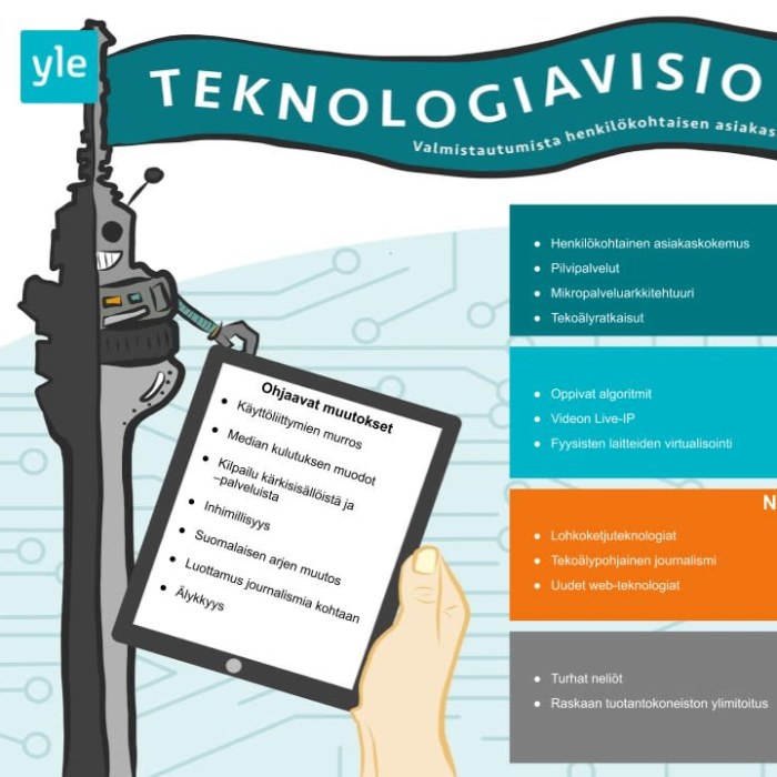 Television Virityskuvia Elava Arkisto Yle Fi
