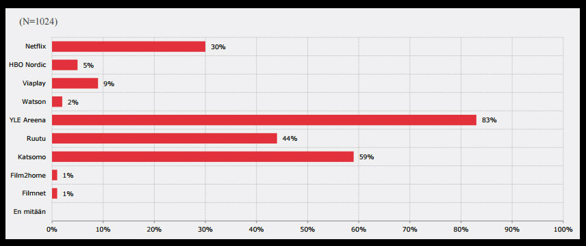 Value for the tax money: Finland’s national streaming service