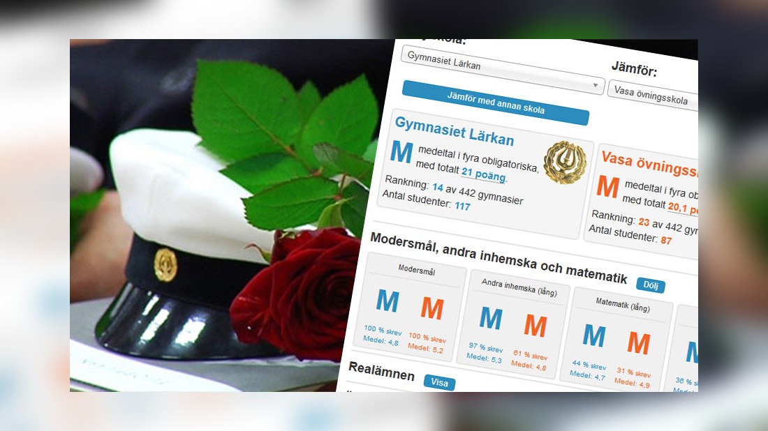 wahlmans studentmössa pris wahlmans studentmössa pris