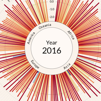 Grafiikka ilmaston lämpenemisestä vuonna 2016.