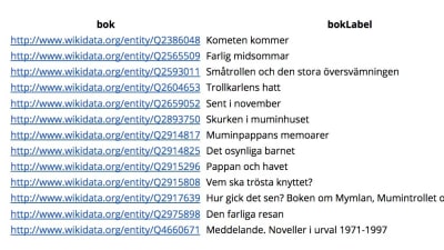 Wikidata info om muminböcker