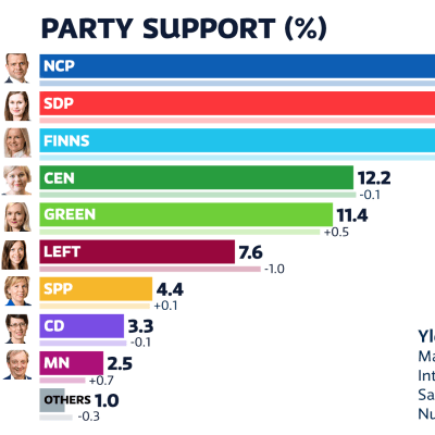 August 2021 party support.