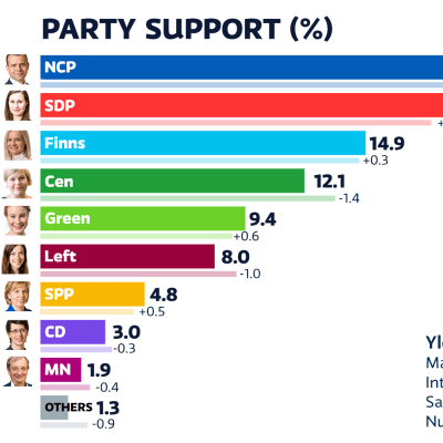 May 2022 party support graphics.