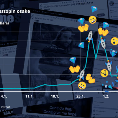 Gamestopin osakekurssi ja hymiöitä, taustalla kuvakaappauksia Redditin wallstreetbets-keskustelusta.