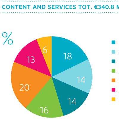 Yle's content and services in 2016