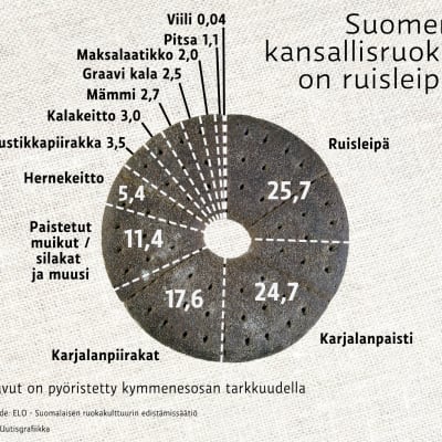Infografiikka