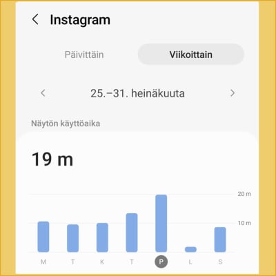 Kuvakaappaus Android-puhelimen Digitaalinen hyvinvointi -sovelluksesta: Instagram-sovelluksen käyttö viikon aikana.