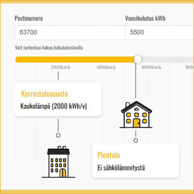 Kuvakaappaus Energianviraston sahkonhinta.fi- verkkopalvelusta. Valittuna postinumero ja talotyyppi.