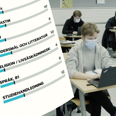 Ett bildmontage av en interaktiv läroplansgrafik och elever i en skolklass
