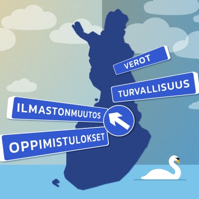 Kuvituskuva, jossa sininen Suomen kartta ja sen päällä liikennemerkeissä sanat Ilmastonmuutos, Oppimistulokset, Verot ja Turvallisuus
