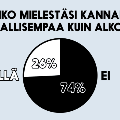 Battle: Tätä mieltä olette - pitäisikö kannabis laillistaa?
