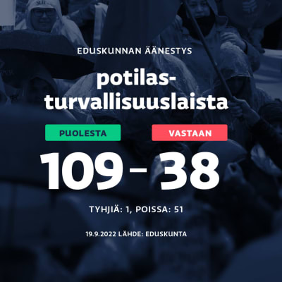 Eduskunnan äänestys potilasturvallisuudesta